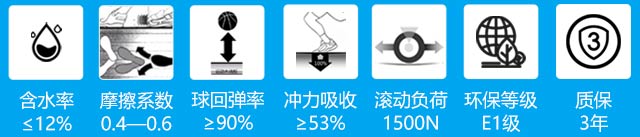 技术指标